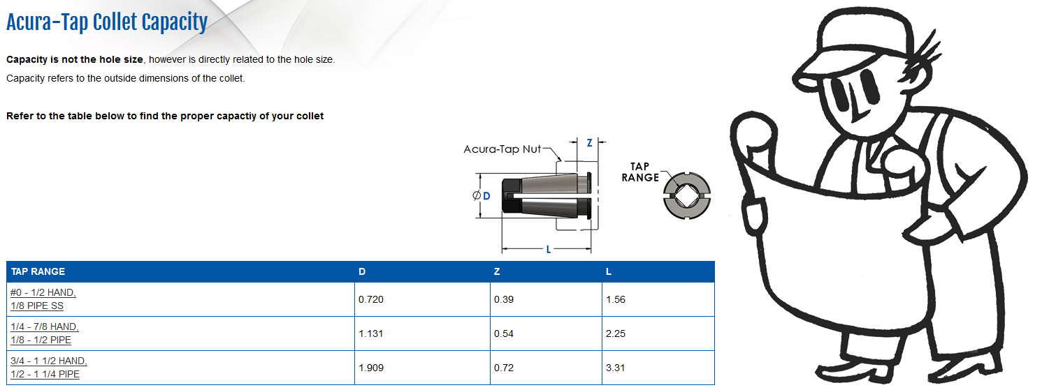 Acur Tap collet capacity read more icon