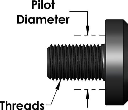 Shell screw categoryII