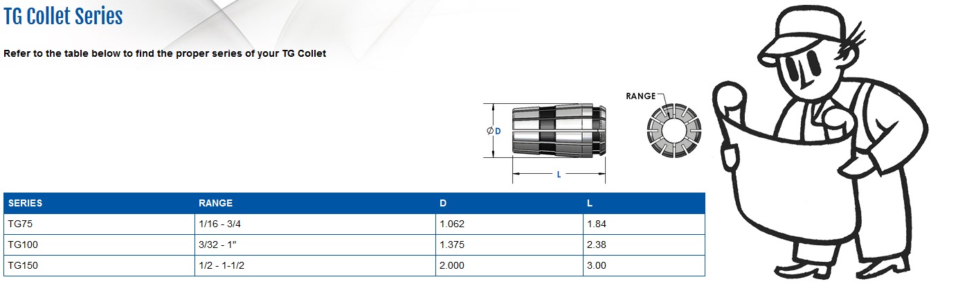 tg collet series icon