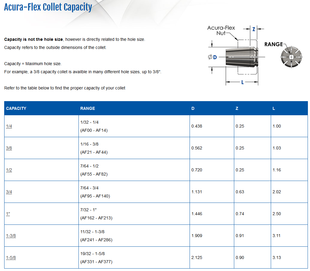 af capacity page screen