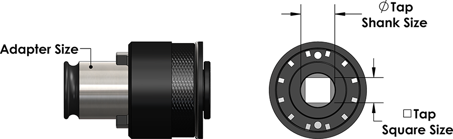 torque category